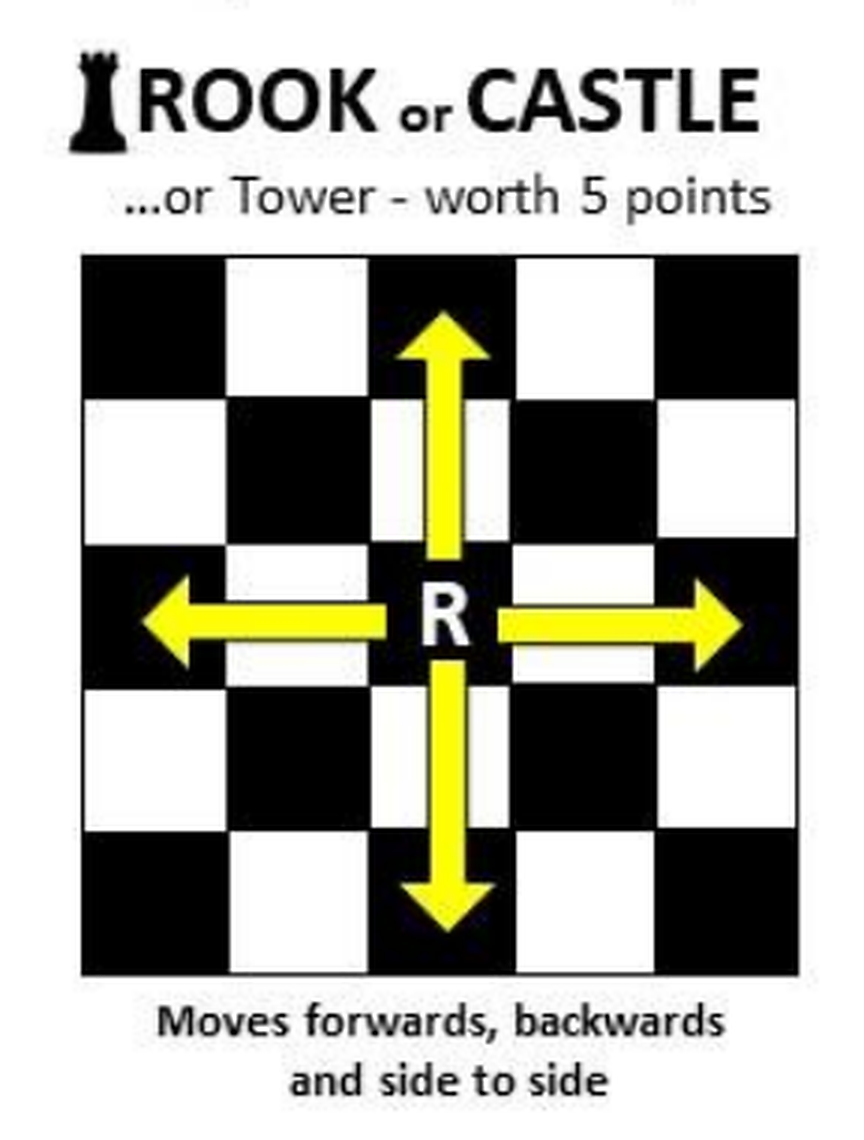 Board diagram with arrows up, down, left and right, showing that the Castle moves in straight lines only.