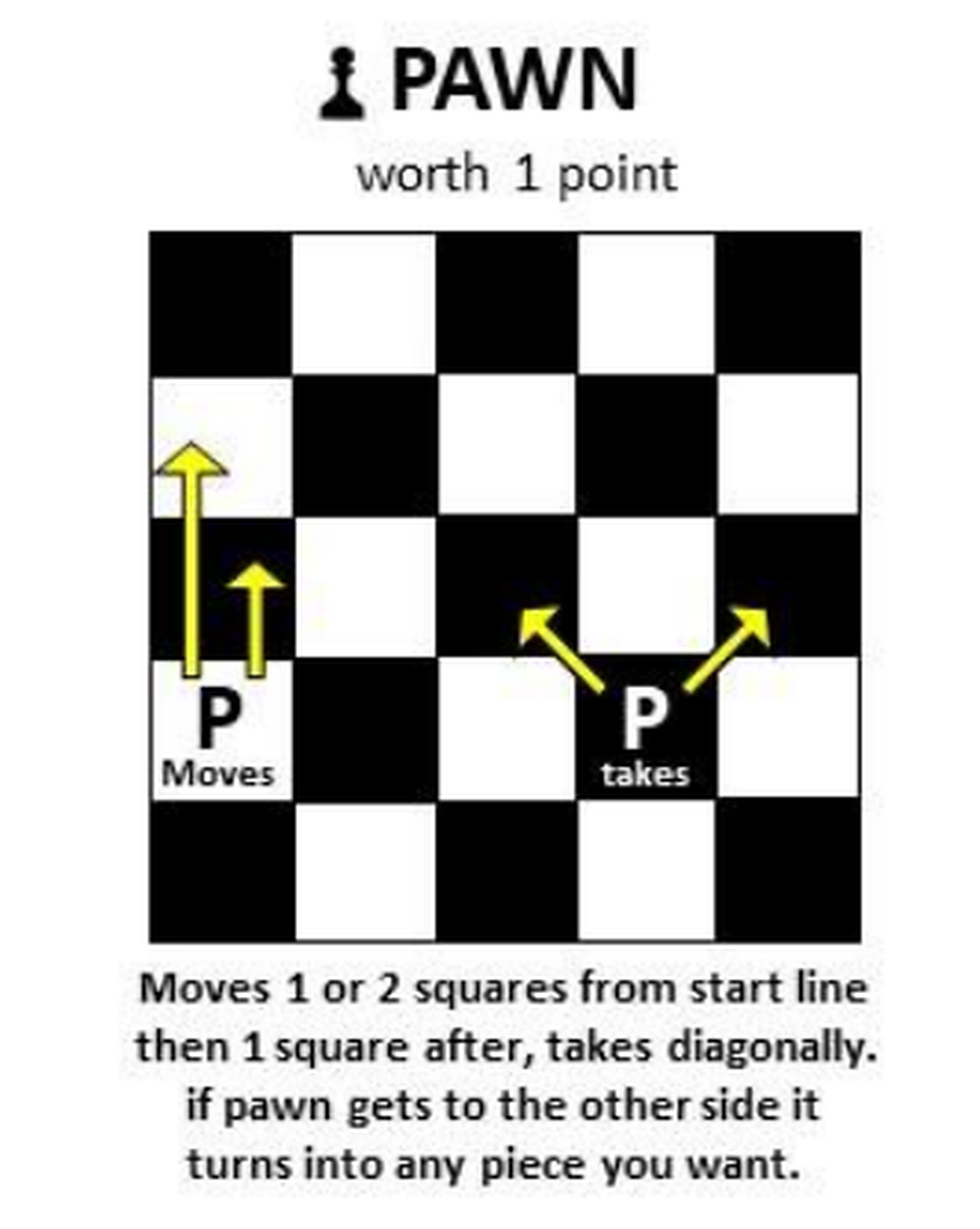 Two board diagrams showing a Pawn moving one or two squares straight ahead from the start line, and taking one square diagonally.